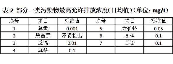 上海環境檢測咨詢服務有限公司