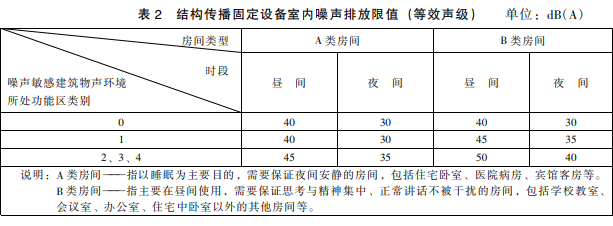 上海環(huán)境檢測咨詢服務有限公司