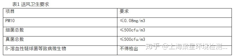 上海環境檢測咨詢服務有限公司