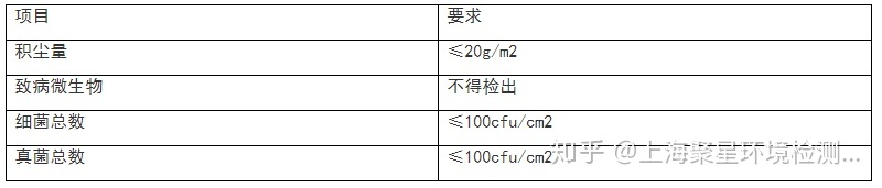 上海環境檢測咨詢服務有限公司